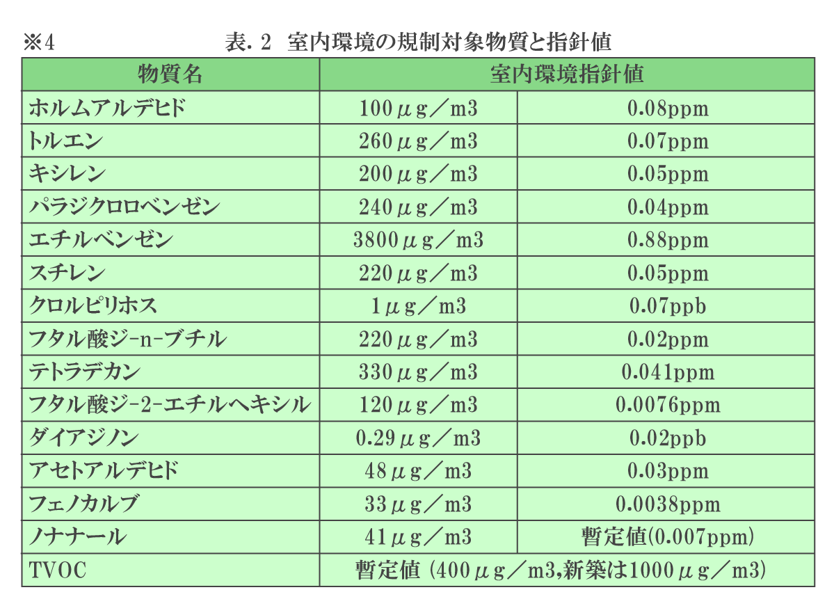 ○日本正規品○ 北川式光明理化 ガス検知管 二酸化硫黄 1箱 10本入り 103SB 目安在庫=△